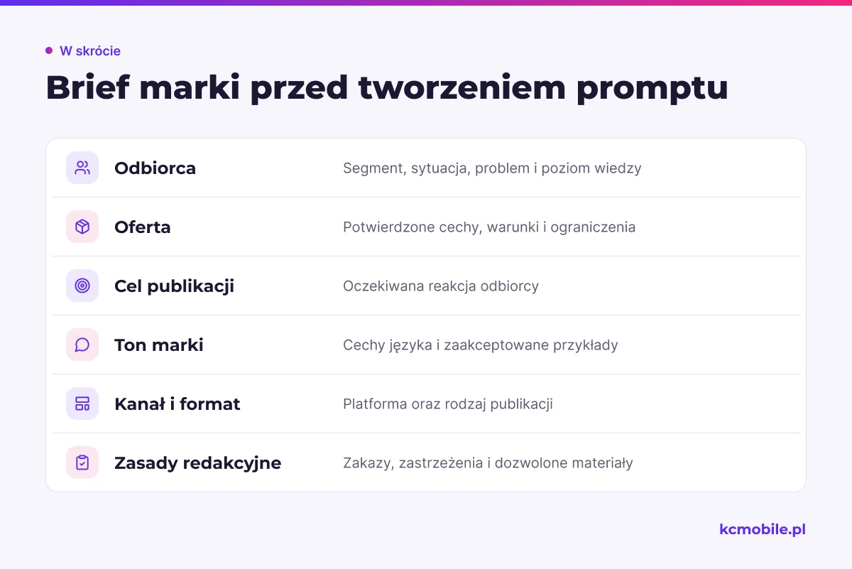 Lista pokazuje, jakie informacje zebrać w briefie marki, aby prompt zawierał kontekst potrzebny do przygotowania trafnej treści.