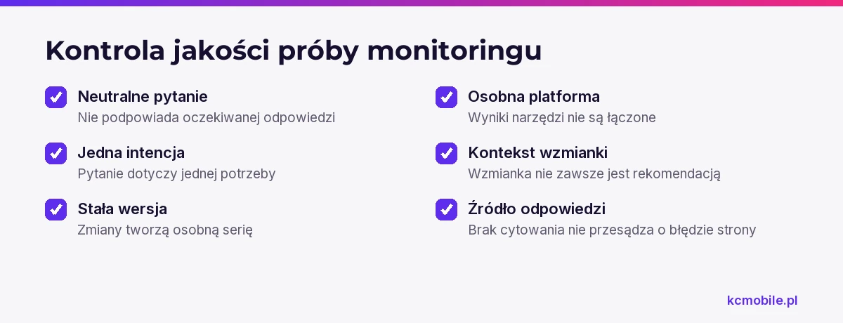 Lista pomaga sprawdzić, czy pytanie, warunki próby i interpretacja odpowiedzi nie zniekształcają monitoringu widoczności.