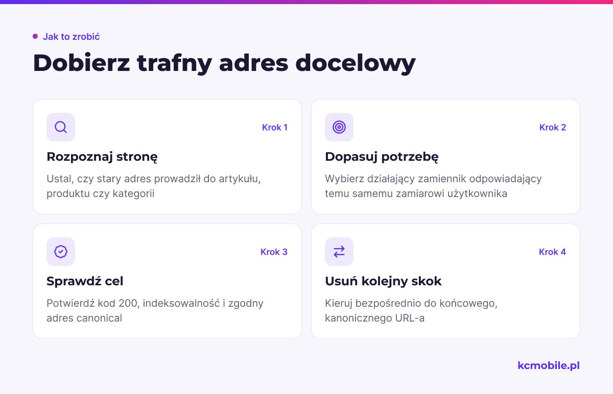 Kolejne kroki pomagają dobrać stronę docelową, która odpowiada potrzebie użytkownika i nie wymaga dalszego przekierowania.