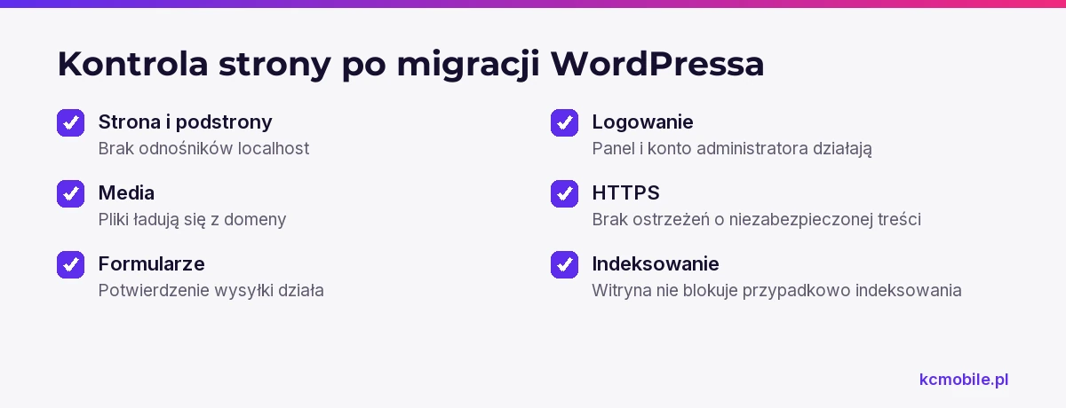 Lista kontrolna obejmuje kluczowe testy po migracji WordPressa, aby potwierdzić działanie strony przed i po publikacji.