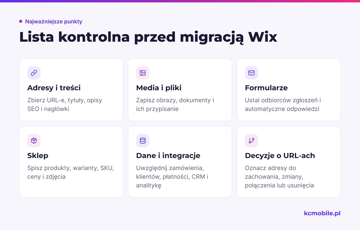 Lista pomaga zinwentaryzować treści, funkcje i adresy witryny Wix przed migracją, by ustalić zakres przeniesienia i późniejszego odbioru.