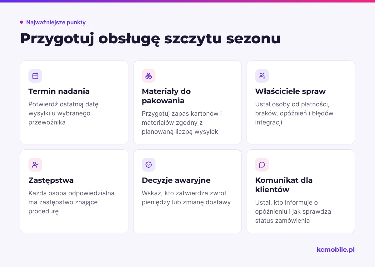 Lista pomaga przygotować dostawy, materiały, odpowiedzialność zespołu i komunikację na wypadek problemów w sezonie.