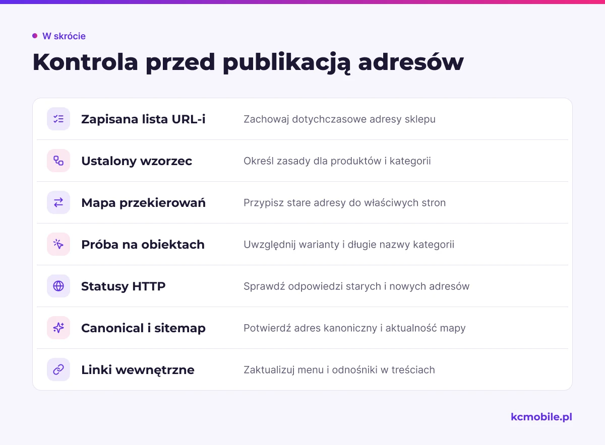 Lista kontrolna obejmuje przygotowanie, próbę i kontrole techniczne potrzebne przed publikacją zmian adresów w sklepie Shoper.