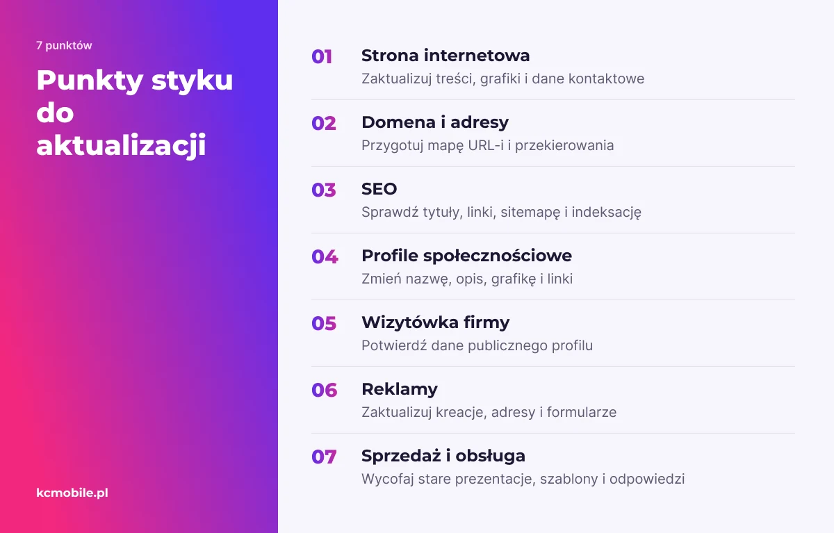 Lista pokazuje cyfrowe i sprzedażowe punkty styku, które trzeba zaktualizować, aby nowa marka była spójna dla klientów.