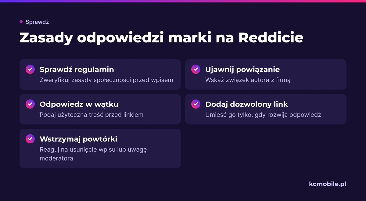 Lista kontrolna porządkuje udział marki w dyskusjach Reddita, aby odpowiedzi były użyteczne i zgodne z zasadami społeczności.