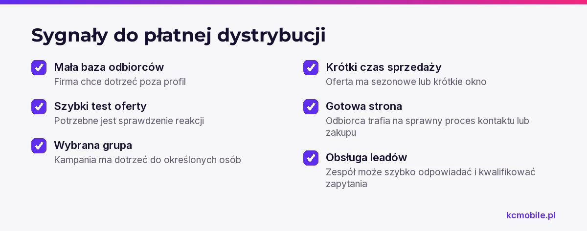 Lista pomaga ocenić, czy potrzeba zasięgu, gotowość oferty i obsługa uzasadniają płatną dystrybucję.