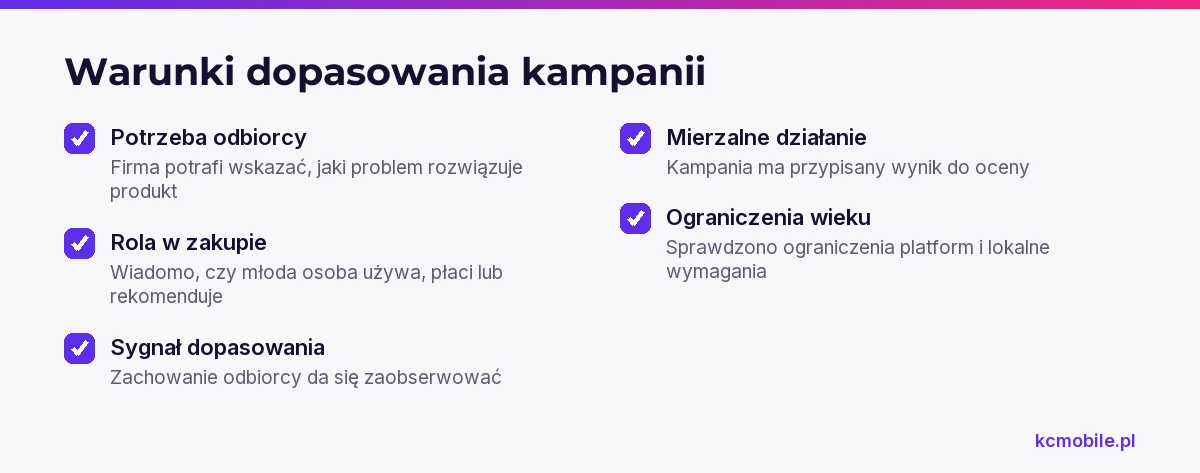 Lista porządkuje warunki, które trzeba powiązać z potrzebą odbiorcy, rolą zakupową i mierzalnym celem kampanii.