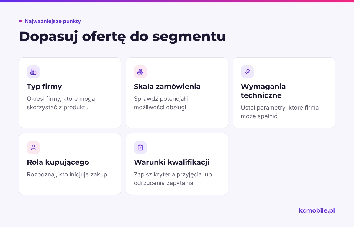 Lista pokazuje, jakie informacje o segmencie i zamówieniu sprawdzić, by dopasować ofertę oraz rozpoznać wartościowe zapytania.