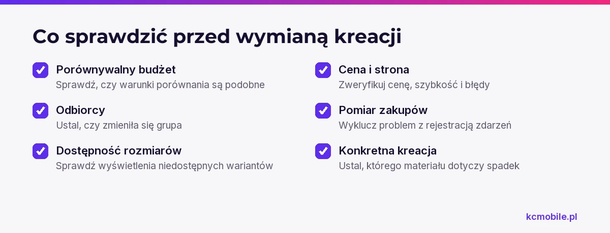 Lista pomaga ustalić, czy słabszy wynik wynika z kreacji, odbiorców, dostępności, strony lub pomiaru zakupów.