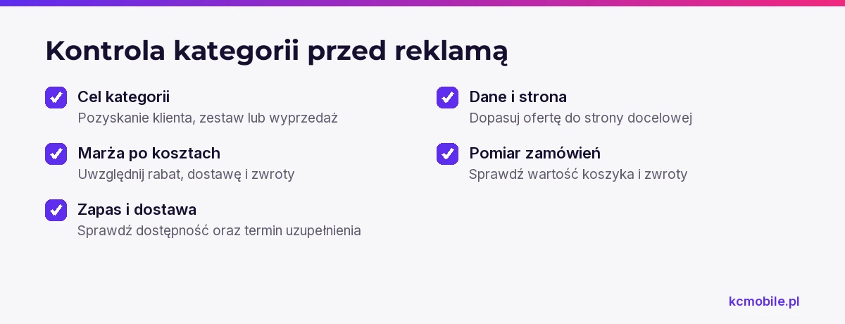 Lista pokazuje, co sprawdzić przed reklamą kategorii turystycznej, aby ocenić jej cel, zapas, marżę, stronę i pomiar sprzedaży.