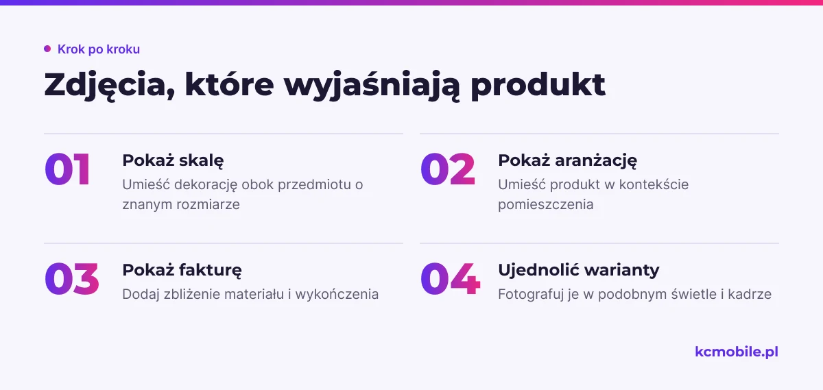 Schemat układa sposoby prezentacji dekoracji od pokazania jej skali po detale i warianty, by ułatwić ocenę produktu online.