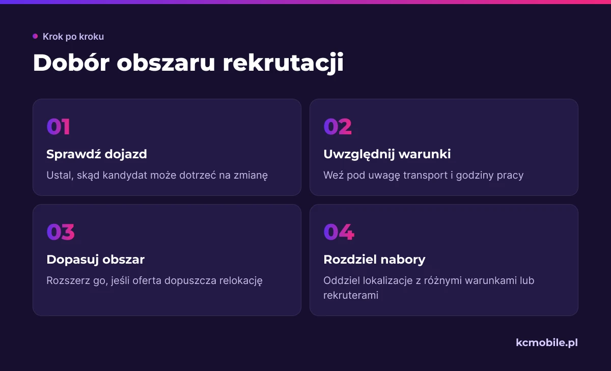 Schemat pokazuje, jak dopasować obszar emisji do dojazdu i warunków pracy, by zgłoszenia trafiały do właściwego naboru.