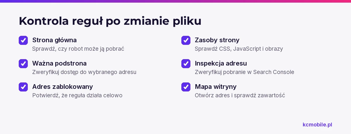 Lista kontrolna obejmuje strony, zablokowany adres, zasoby i mapę witryny, aby po zmianie sprawdzić działanie reguł.