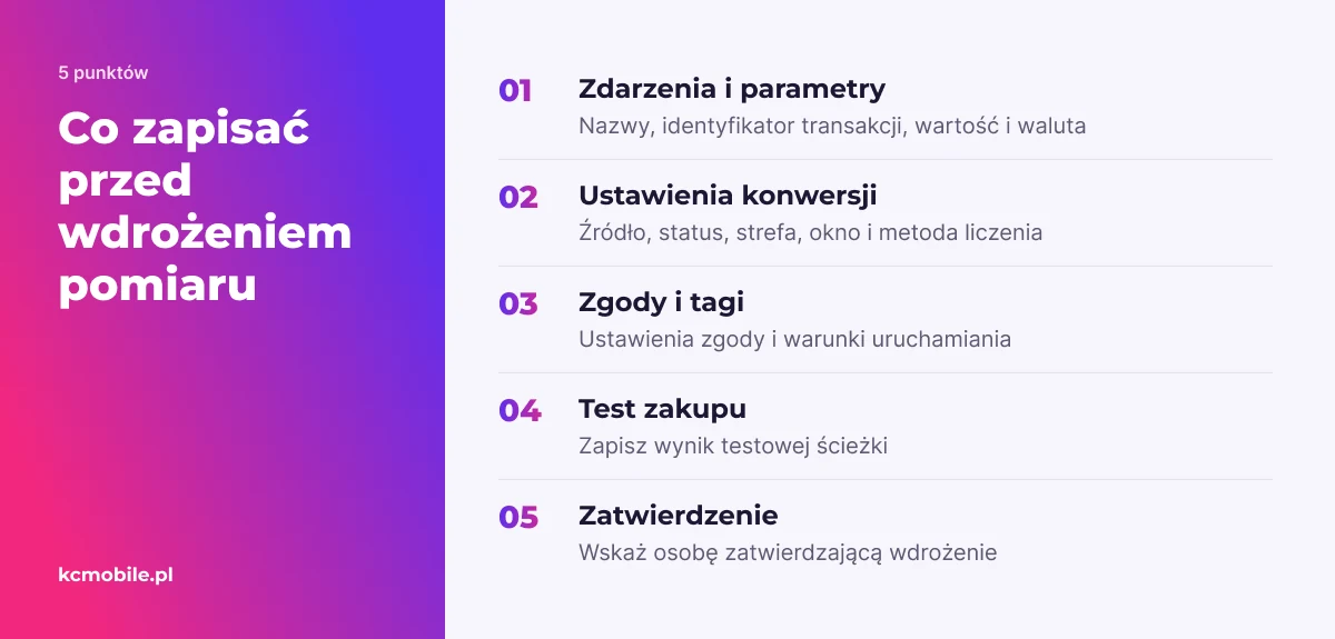 Lista porządkuje konfigurację zdarzeń, konwersji, zgód, tagów i testów potrzebną do kontroli pomiaru po wdrożeniu.