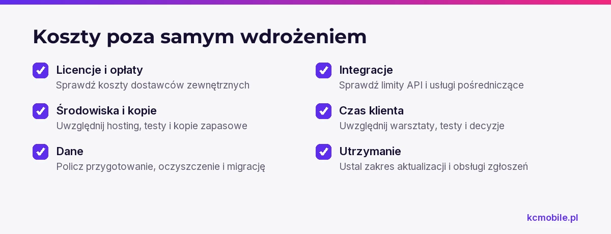 Lista kontrolna zbiera koszty projektu poza wykonaniem, aby ułatwić zaplanowanie pełnego budżetu i obowiązków klienta.