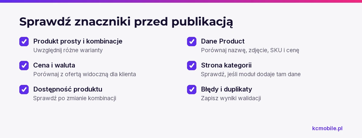 Lista kontroli przed publikacją obejmuje warianty, zgodność oferty, dane produktu, kategorię oraz wyniki walidacji.