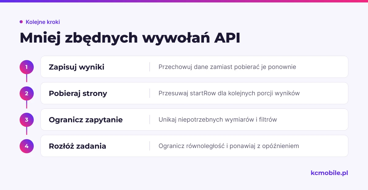 Schemat pokazuje sposoby ograniczania zbędnych wywołań Search Console API przy pobieraniu, zapisie i ponawianiu danych.