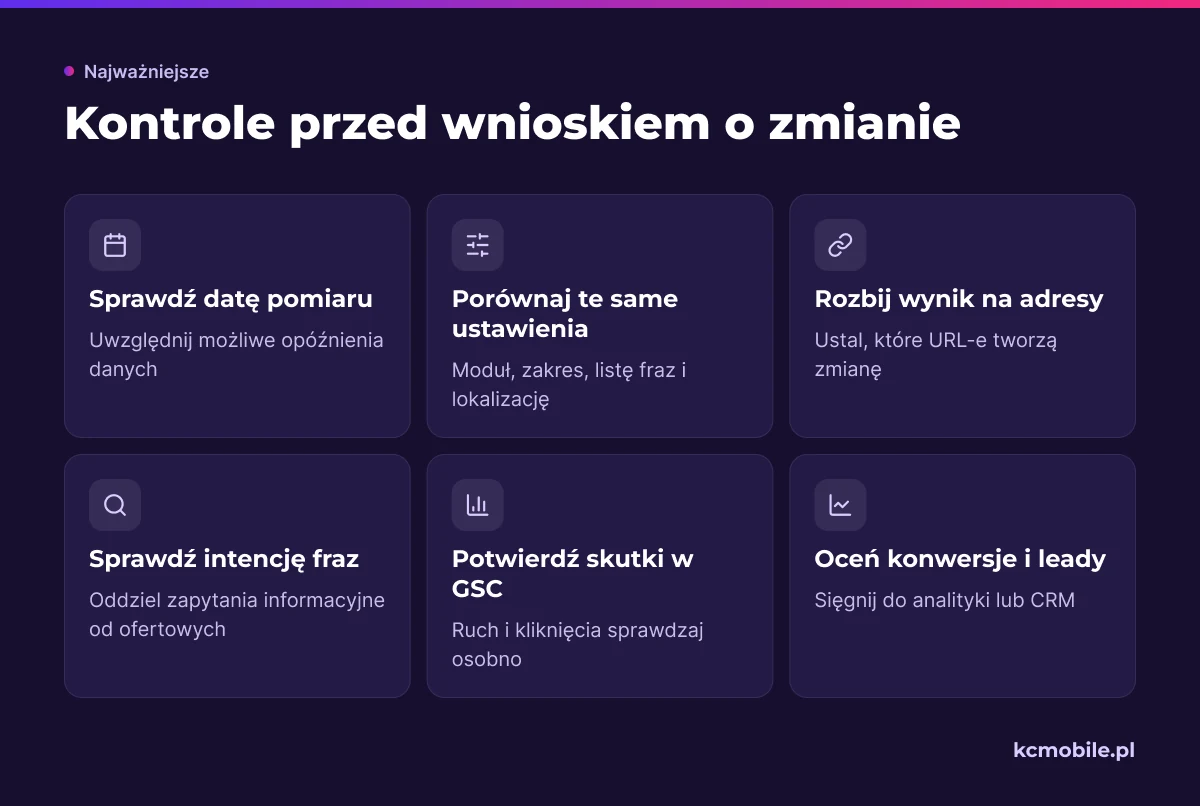 Lista kontrolna przypomina, co sprawdzić przed interpretacją rankingu, aby nie mylić zmiany widoczności z ruchem i wynikami firmy.