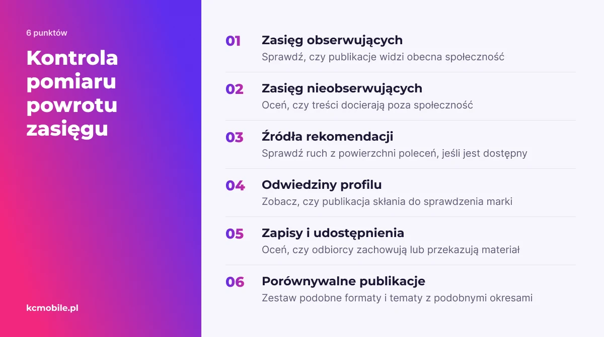 Lista kontrolna porządkuje pomiar powrotu zasięgu według źródeł i działań odbiorców, by pojedynczy viral nie przesądzał o wyniku.