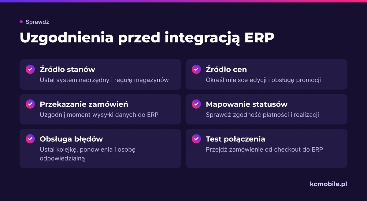 Lista porządkuje uzgodnienia i testy integracji Shopify z ERP, aby określić źródła danych, obsługę zamówień i błędów.