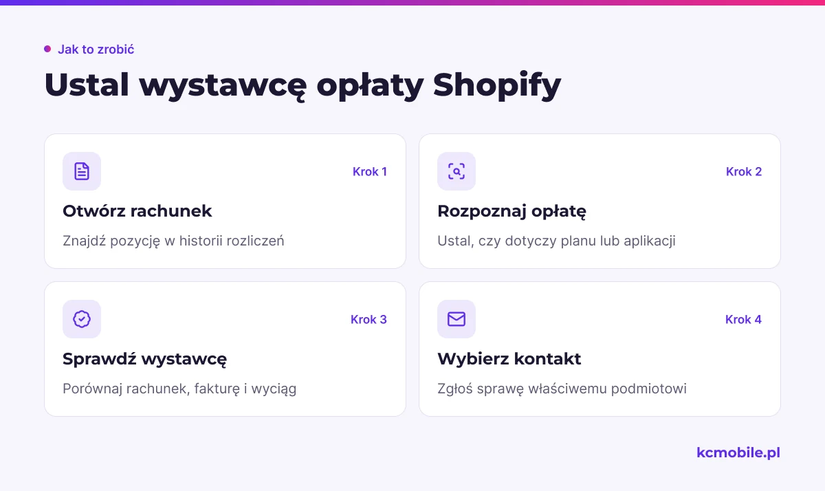 Schemat pokazuje, jak przejść od pozycji na rachunku do ustalenia wystawcy i właściwego miejsca zgłoszenia sprawy.