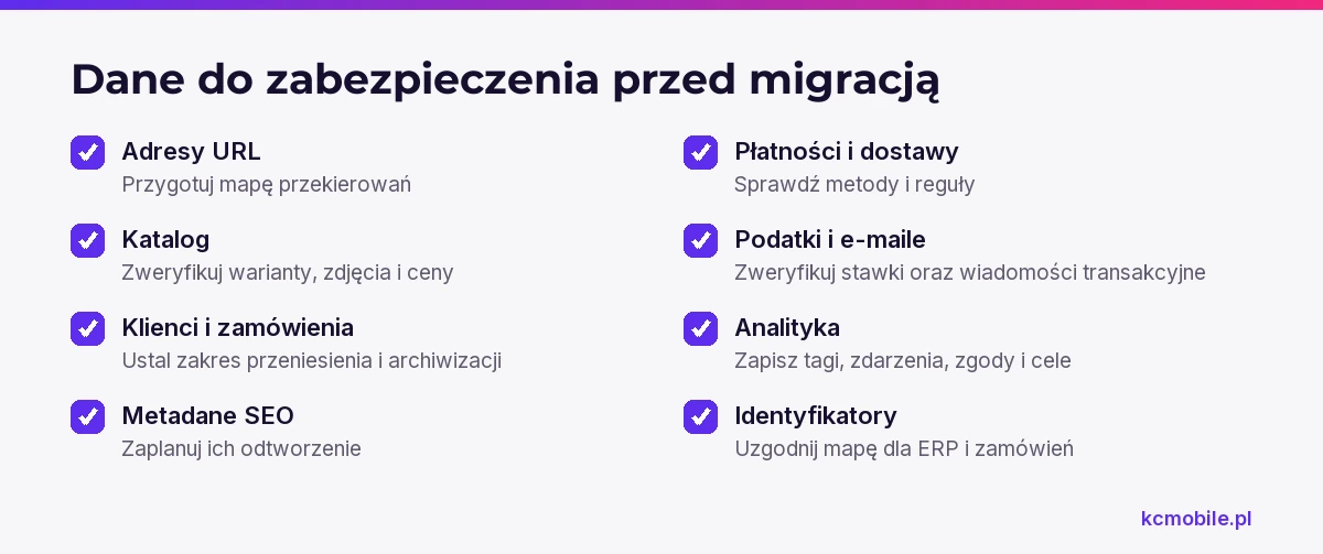 Lista przedstawia dane i ustawienia do sprawdzenia przed migracją sklepu, by ograniczyć utratę informacji i błędy po przełączeniu.