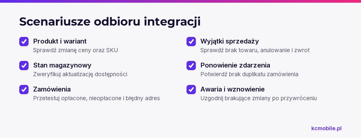 Lista scenariuszy pozwala sprawdzić katalog, sprzedaż, wyjątki i odzyskiwanie działania przed uruchomieniem integracji.
