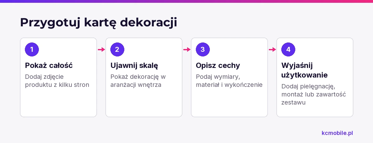Kroki pokazują, jak uzupełnić kartę dekoracji o zdjęcia i informacje, które pomagają ocenić wygląd, skalę oraz użytkowanie.