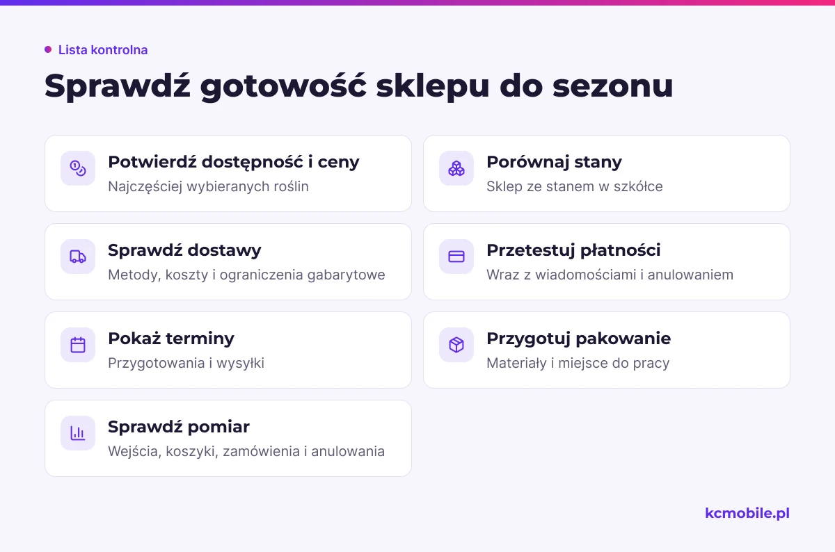 Lista kontrolna zbiera sprawy do potwierdzenia przed sezonem, od stanów roślin po pakowanie i pomiar zamówień.