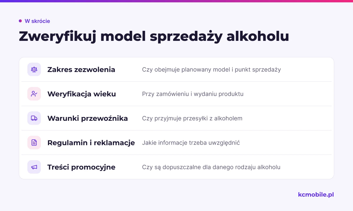 Lista pokazuje kwestie prawne i operacyjne do uzgodnienia przed uruchomieniem sprzedaży alkoholu w sklepie.