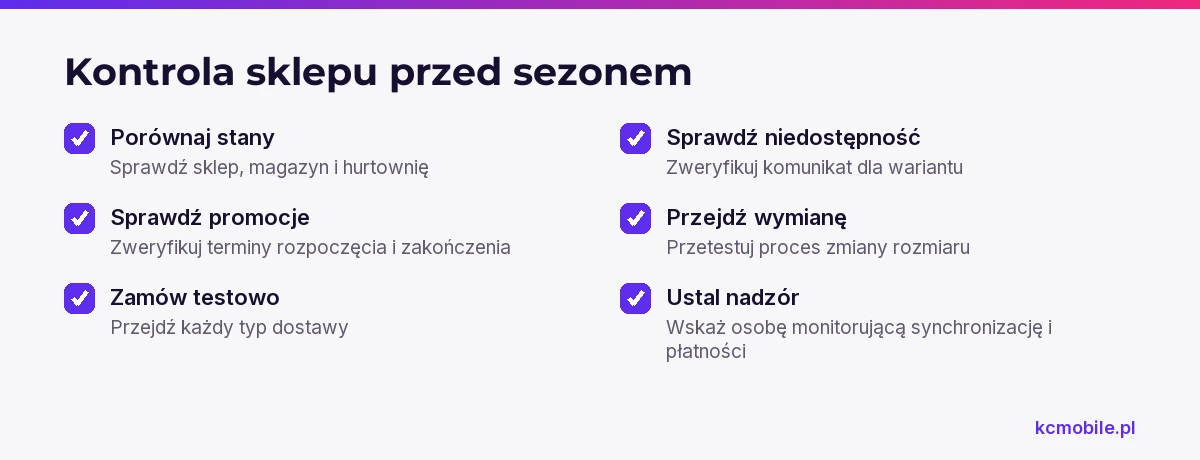 Lista zbiera kontrole stanów, promocji, dostaw, niedostępnych wariantów, wymian i nadzoru przed sezonowym wzrostem sprzedaży.