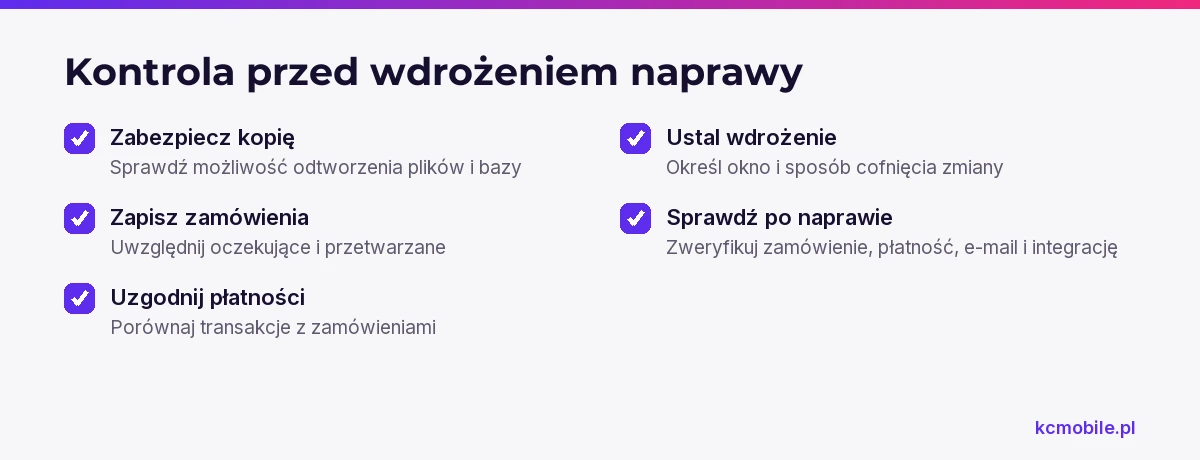 Lista porządkuje zabezpieczenie zamówień i płatności przed zmianą oraz kontrole sklepu po wdrożeniu poprawki.
