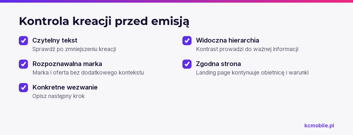 Lista pokazuje, co sprawdzić w kreacji i na stronie docelowej przed emisją, aby komunikat był czytelny i spójny.