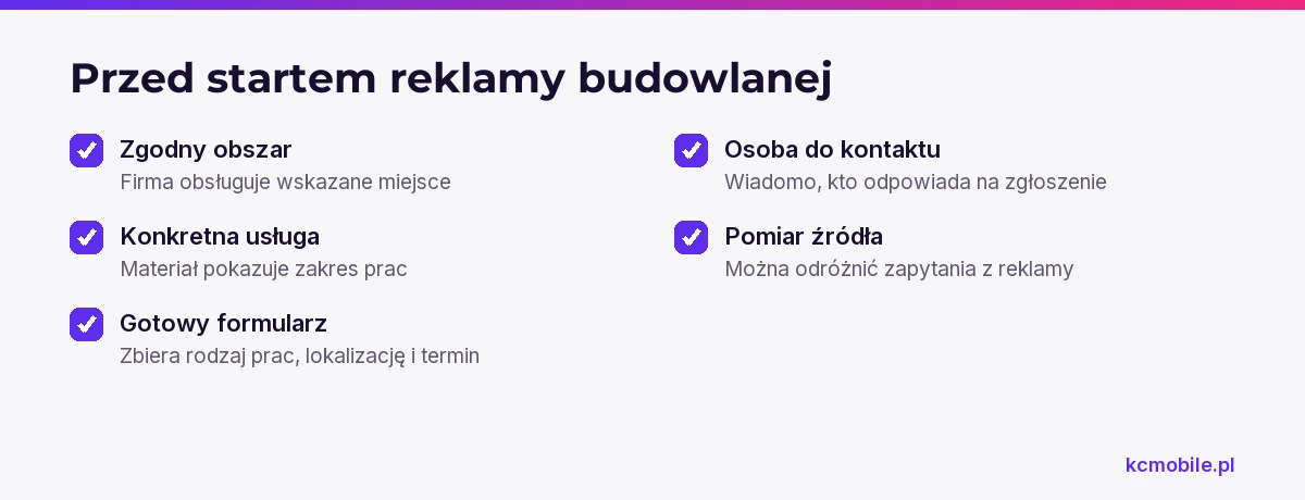 Lista pomaga sprawdzić gotowość oferty, formularza i obsługi kontaktów, zanim firma budowlana uruchomi promocję posta.