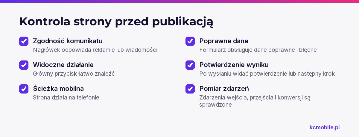 Lista kontrolna porządkuje test strony przed publikacją: od zgodności komunikatu i działania na telefonie po potwierdzenie oraz pomiar.