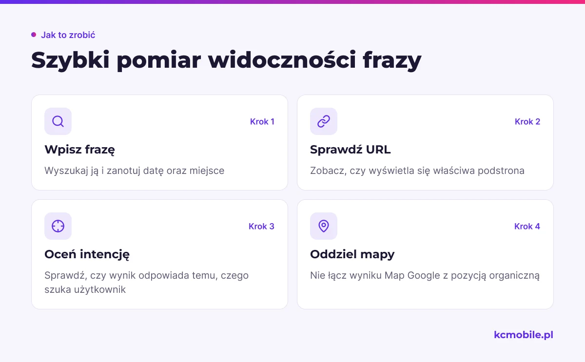 Schemat pokazuje, jak przeprowadzić punktowy pomiar frazy i odróżnić go od pełnego raportu SEO.