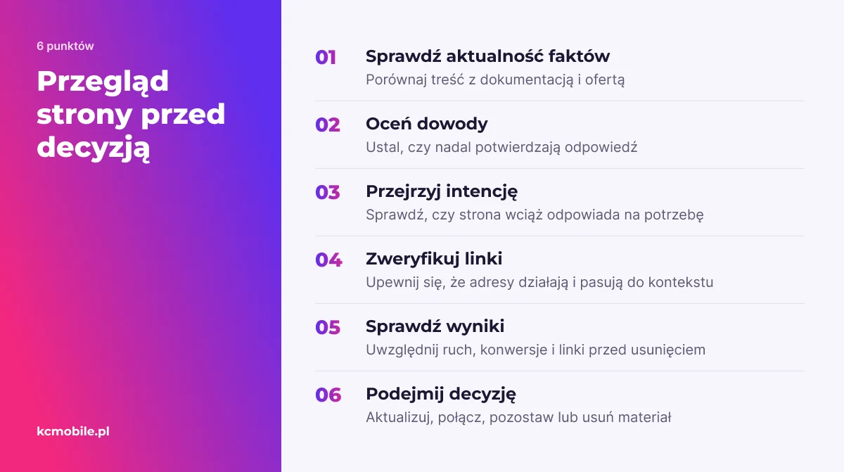 Lista prowadzi przez ocenę faktów, dowodów, intencji, linków i wyników, by ułatwić decyzję o dalszym losie strony.