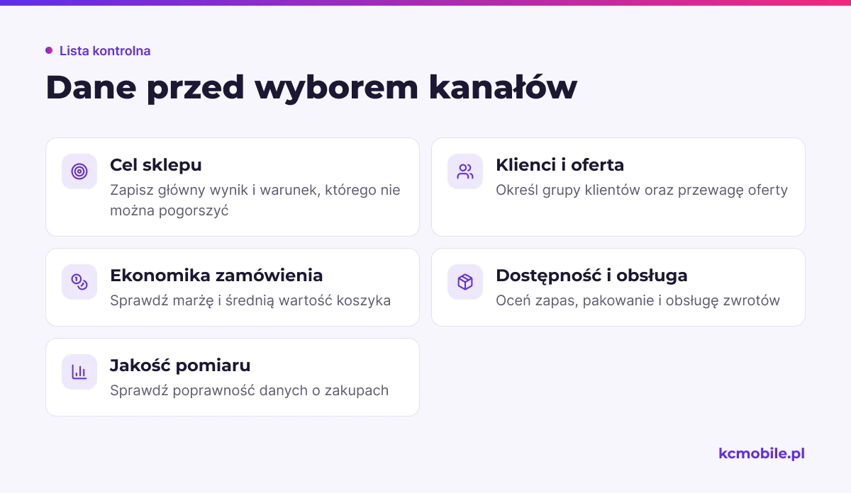 Lista porządkuje informacje potrzebne przed doborem kanałów, od celu i ekonomiki zamówienia po zapas i jakość pomiaru.