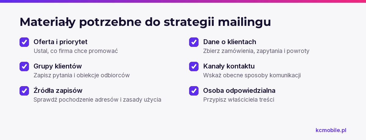 Lista porządkuje informacje do zebrania przed planowaniem mailingu, aby strategia wynikała z oferty, klientów i dostępnych danych.