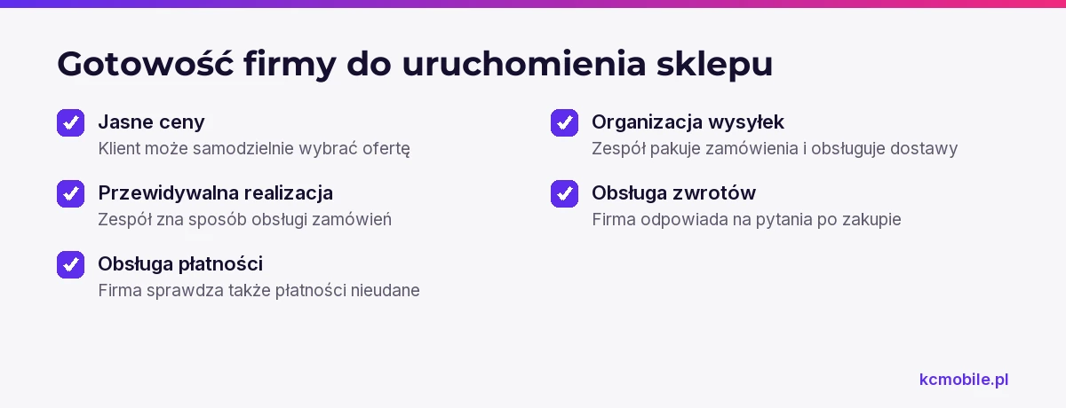 Lista kontrolna pokazuje, jakie warunki operacyjne firma powinna uwzględnić przed uruchomieniem sklepu internetowego.