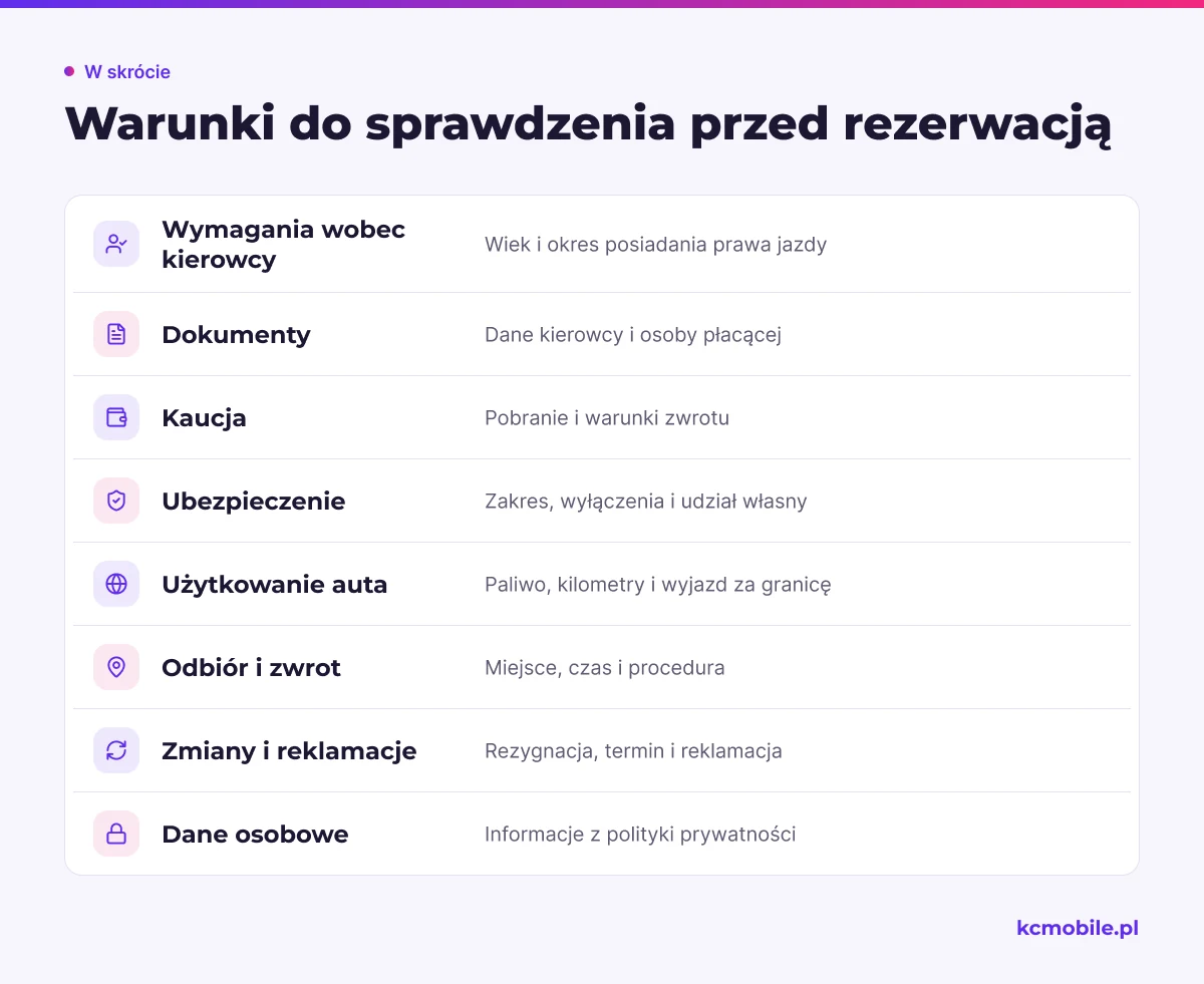 Lista kontrolna zbiera warunki najmu, które klient powinien poznać przed rezerwacją, od wymagań wobec kierowcy po zasady przetwarzania danych.