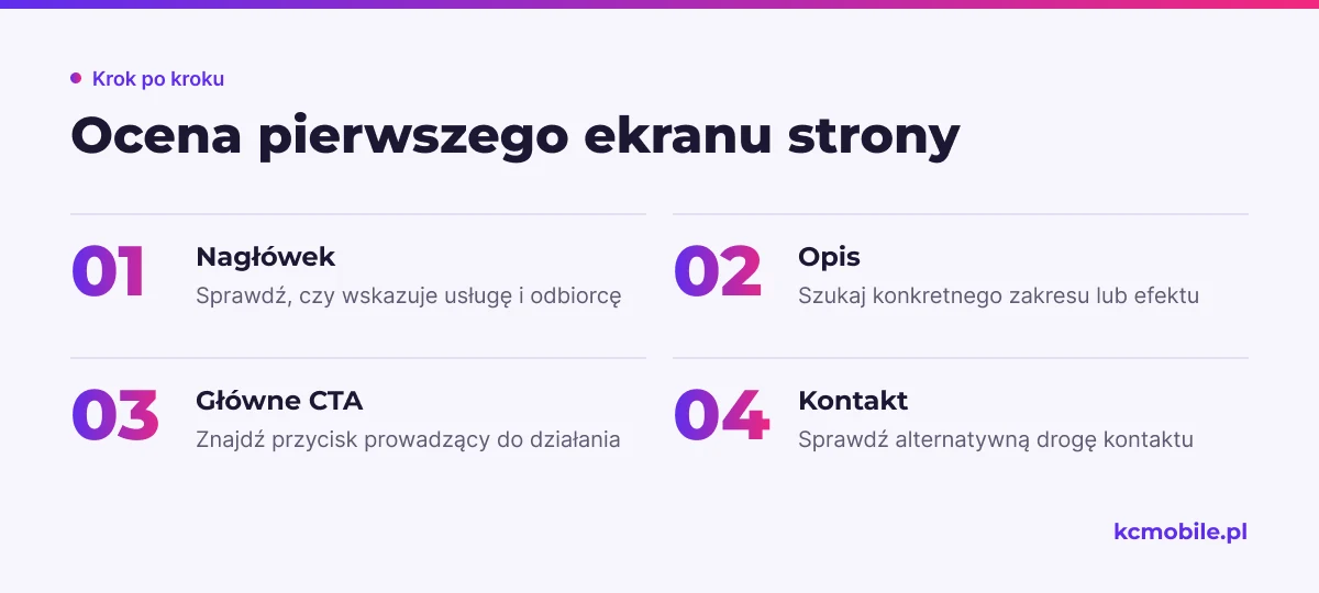 Kolejne pytania pomagają sprawdzić, czy pierwszy ekran wyjaśnia ofertę, wskazuje odbiorcę i ułatwia wykonanie następnego kroku.