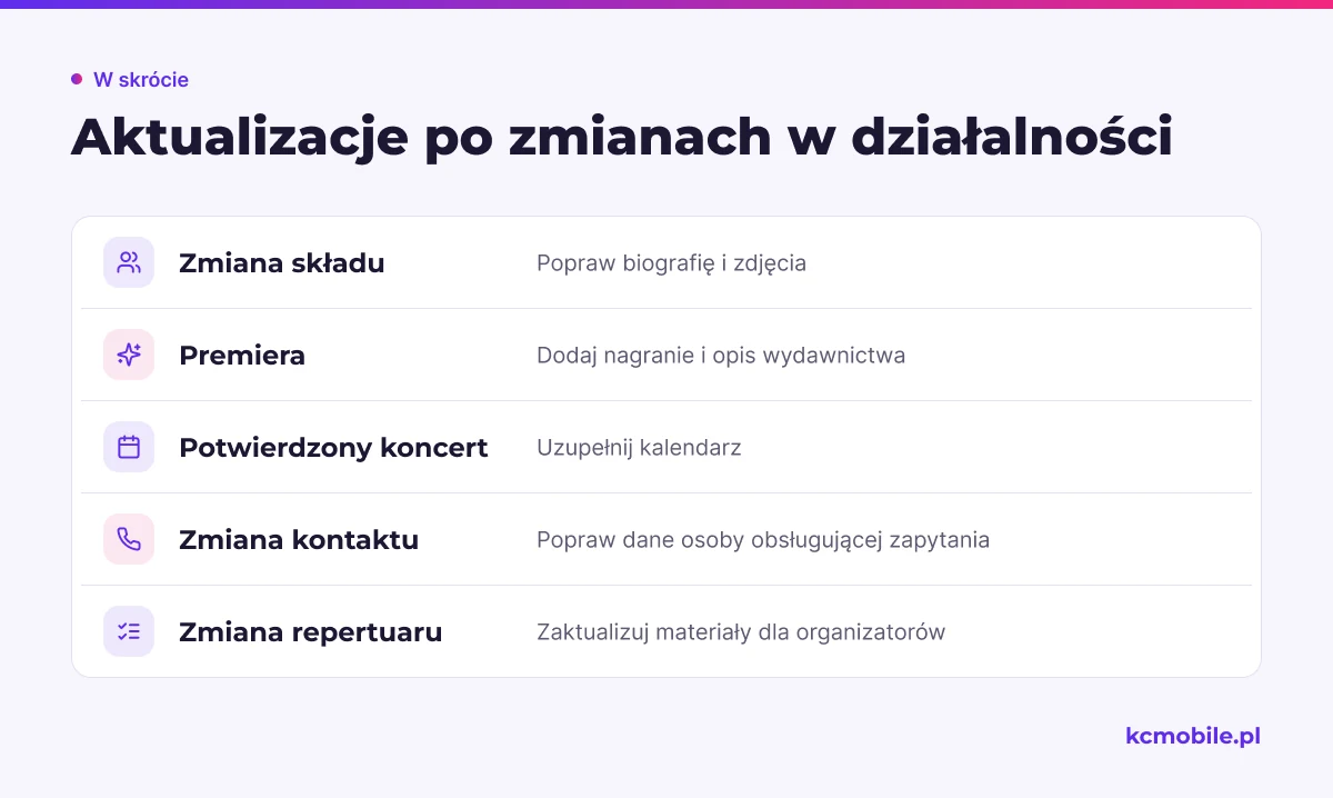 Lista łączy zmiany w działalności muzyka z elementami strony do aktualizacji, by materiały pozostały zgodne z ofertą.
