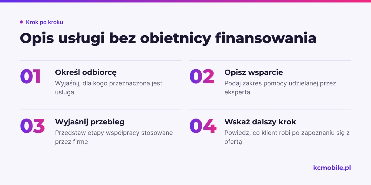 Schemat porządkuje opis usługi od odbiorcy po następny krok i pomaga jasno pokazać rolę eksperta.