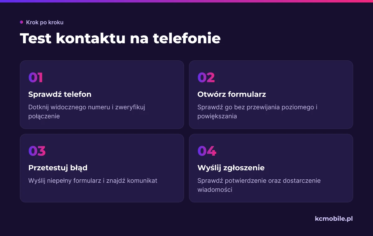 Schemat prowadzi przez test kontaktu na smartfonie, od kliknięcia numeru po sprawdzenie dostarczenia zgłoszenia.