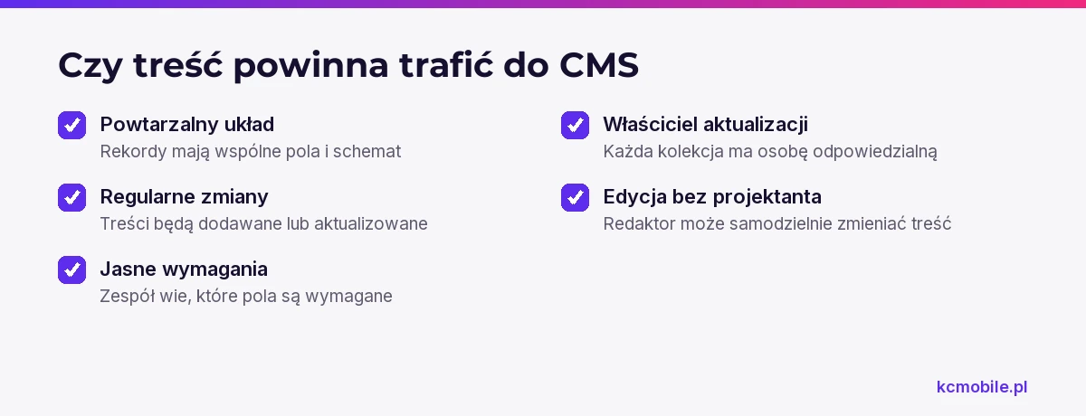 Lista pomaga ocenić, czy powtarzalne treści warto umieścić w kolekcji CMS i kto powinien je aktualizować.