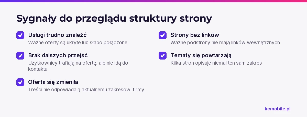 Lista pokazuje sygnały, które pomagają rozpoznać, kiedy obecna struktura strony wymaga audytu lub zmian.