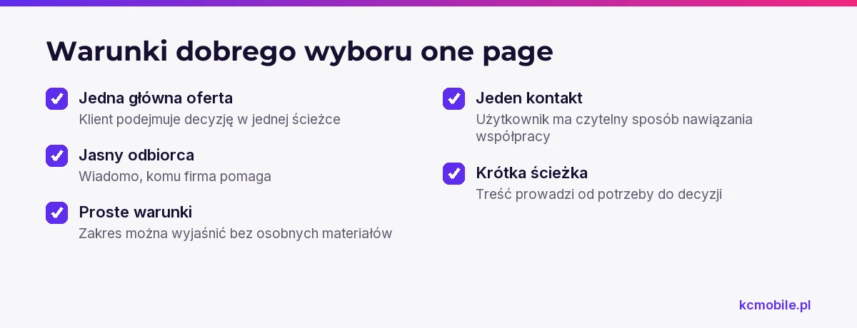 Lista pomaga ocenić, czy oferta i decyzja klienta mieszczą się w czytelnej ścieżce na jednej stronie.