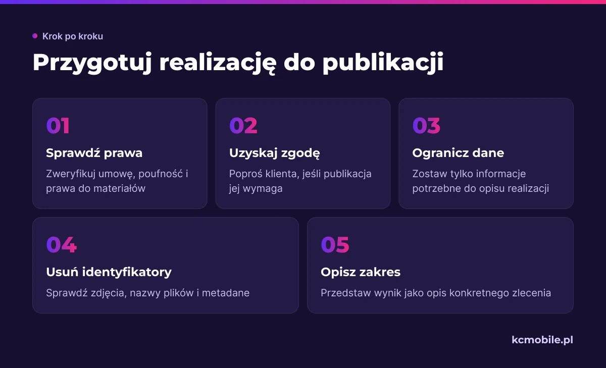 Schemat prowadzi przez kontrolę praw, poufności i danych identyfikujących przed publikacją opisu realizacji rzeczoznawcy.
