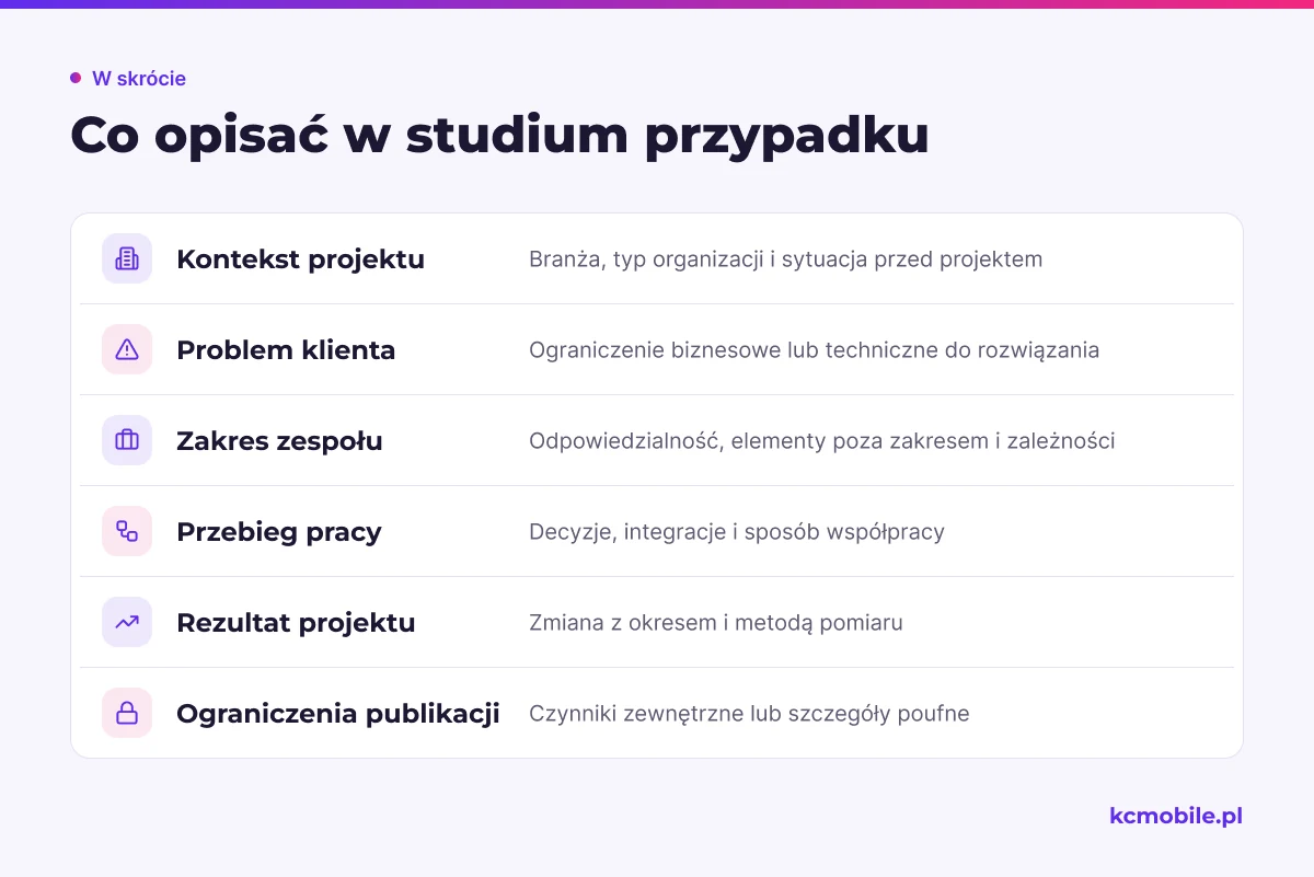 Lista pokazuje elementy studium przypadku od kontekstu i problemu po rezultat oraz ograniczenia, ułatwiając rzetelny opis realizacji.